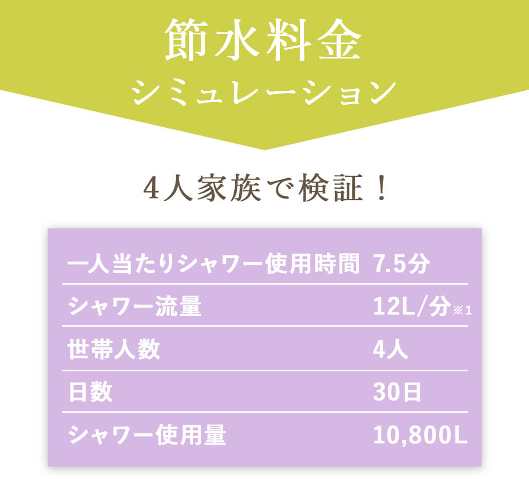 ミラブルプラスの節水料金シミュレーション