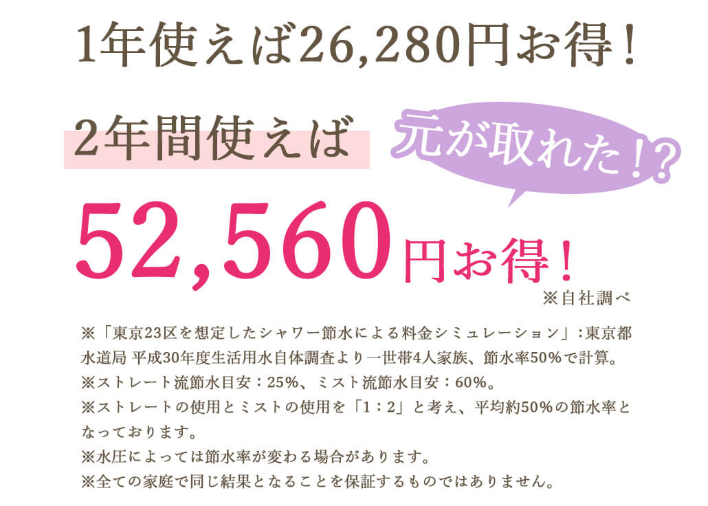 1年使えば26,280円お得！2年間使えば52,560円お得！